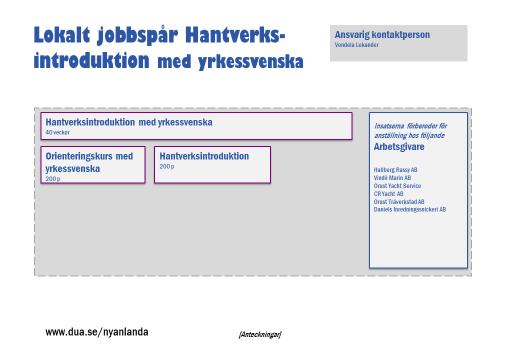 kompetensbehovet fortsätter vi med de redan