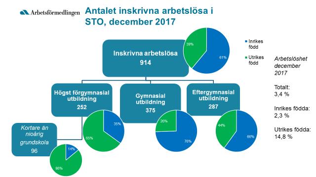 För Stenungsund, Tjörn och Orust kommuner är arbetslösheten totalt enligt bilden nedan: 1.