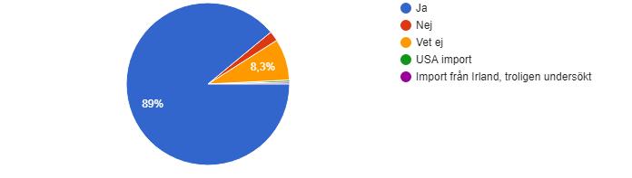 Strategi: SvIVK kommer att aktivt övervaka de resultat av HD/ED-röntgen som presenteras i SKKs veterinärregister för att i tid kunna ingripa och förhindra en ökning av antalet fall.