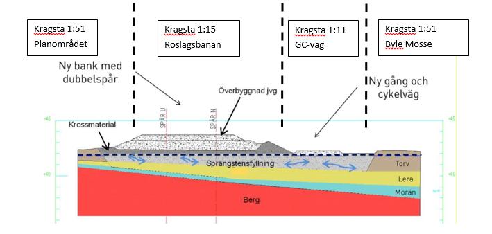 Vallentunasjön, från Länsstyrelsens WebbGIS Enligt Svenskt vatteninformationssystem, VISS, har följande miljökvalitetsnormer och statusklassningar fastställts för Vallentunasjön i förvaltningscykel 2.