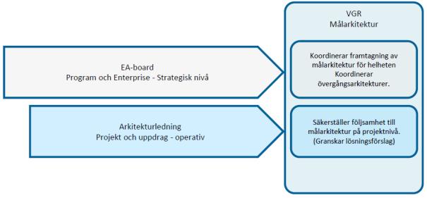 6 Styrning Dessa riktlinjer är framtagna av VGRs integrationsfunktion (ICC Integration Competency Centre).
