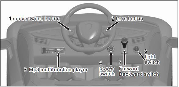 Instrumentpanel 1. Musikkontroll: Knapp för att byta musiken. 2. Signalhorn: Tryck på knappen för att tuta. 3. Multimediadisplay: Display med musikspelare.