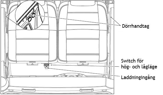 6. Ljusknapp: Tryck på knappen för att sätta på eller stänga av lysena. Fler funktioner Dörrhandtag: Använd för att öppna dörrarna på bilen.