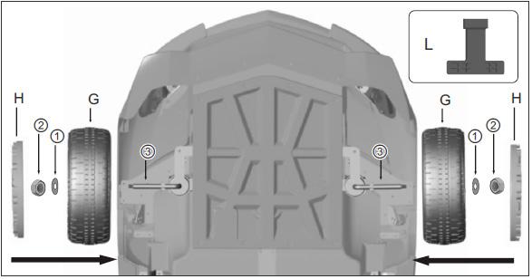Montera framhjulen (G) på den främre hjulaxeln (3) enligt bilden och sätt dit en bricka