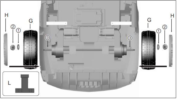 Montera bakhjulen (G) på den bakre hjulaxeln (3) enligt bilden och sätt dit en bricka