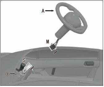 STEG 3 Montering av ratt Koppla ihop kontakten (M) som går från ratten (A) med