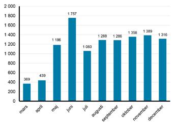 januari kunde vuxenhabiliteringens alla mottagningar erbjuda vuxna patienter med autism att delta i en digital diagnosutbildning via stöd- och behandlingsplattformen på 1177.se.