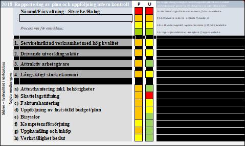 Arbete med intern kontroll Uppföljning och rapportering av arbetet med intern kontroll. Processen inom Habilitering och hjälpmedel följer processen för verksamhetsplan och budget inom Region Skåne.