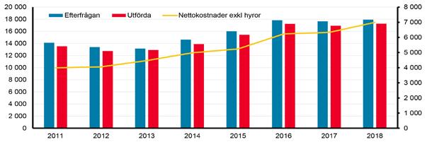 Produktion, avvikelse i procent jämfört med föregående år Hjälpmedel Skåne Antal samtal till kundtjänst