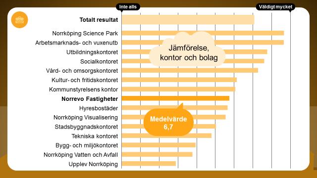 Området Jobb och arbetslöshet har bolaget värderat lägre än