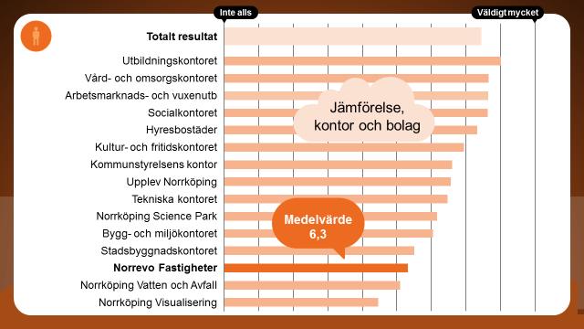 Värderingar och individualisering Hur mycket påverkar området den egna verksamheten?