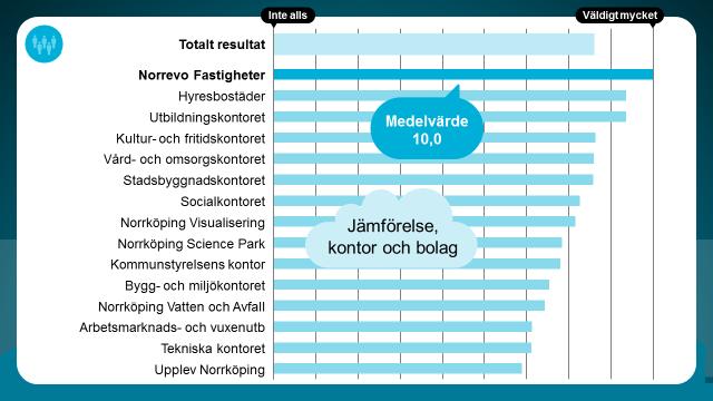 Befolkningsutveckling Hur mycket påverkar området den egna verksamheten?