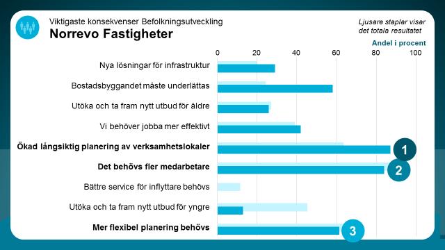 Vilka konsekvenser får det här för den egna verksamheten?