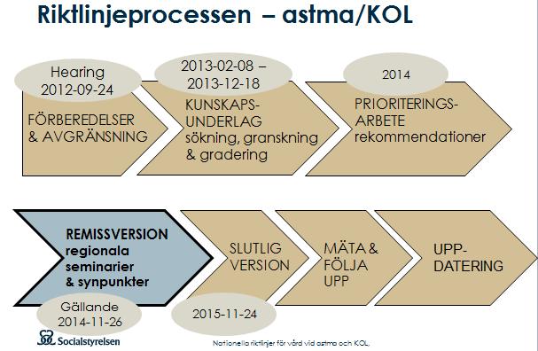 Process(erna) (Uppf.