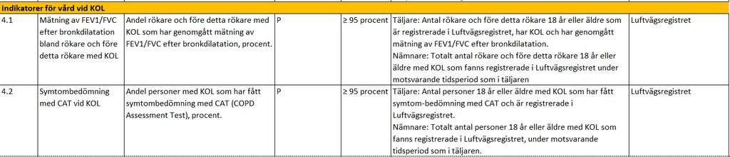 indikatorer SoS patientregistret och