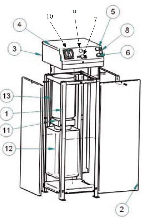 Översikt Manöverkontroll 1. Ram 2. Sidopanel 3. Top kåpa 4. Kontrollpanel 5. UPP Knapp 6. NER Knapp 7. NER Säkerhetsknapp 8. Identifikationsetikett 9. Lampa 10. Huvudströmbrytare 11. Hydraul paket 12.
