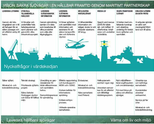 Sjöfartsverket är en engagerad aktör i arbetet för en hållbar sjöfart.