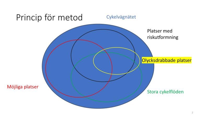 METOD FÖR ATT IDENTIFIERA PLATSER ATT LÄGGA UT FÖRLÅTANDE BELÄGGNING PÅ Målgrupp: väghållare Metoden är främst tänkt att tillämpas på en specifik kommun Metoden ska kunna användas för befintligt