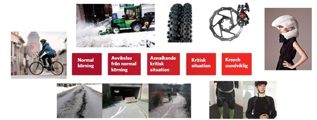 HUR FÅR VI FÄRRE ALLVARLIGT SKADADE CYKLISTER? I första hand bör vi förbygga själva olyckan men det är inte alltid möjligt.