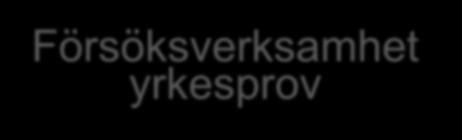 Pågående