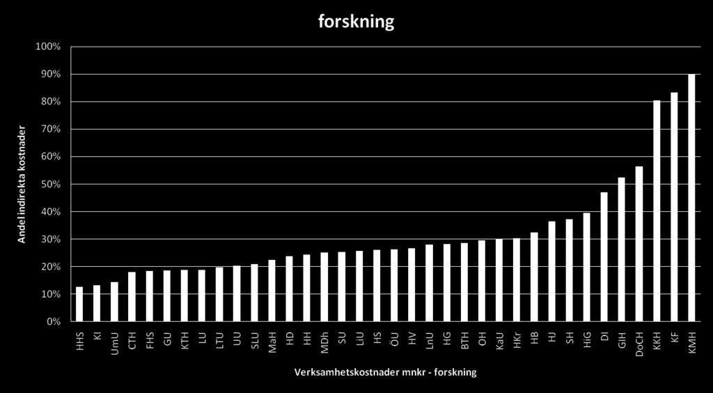 SUHF-modellen i