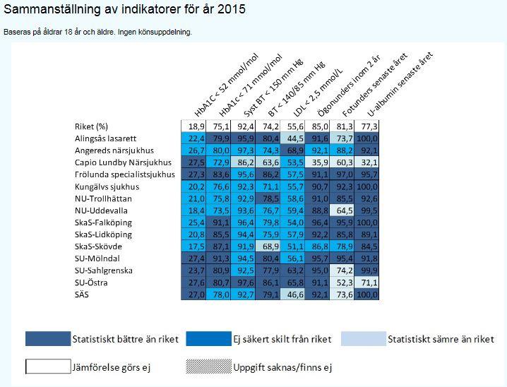 Ögonfotografering diabetes vuxna typ 1 Resultaten för vuxna med diabetes är inte dåliga, jämfört med riket, men enligt de senaste