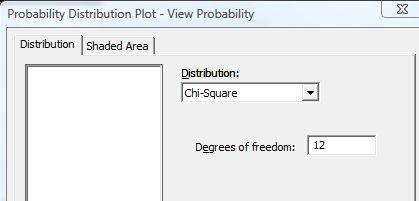 Density,3 Distribution Plot T; df= T,