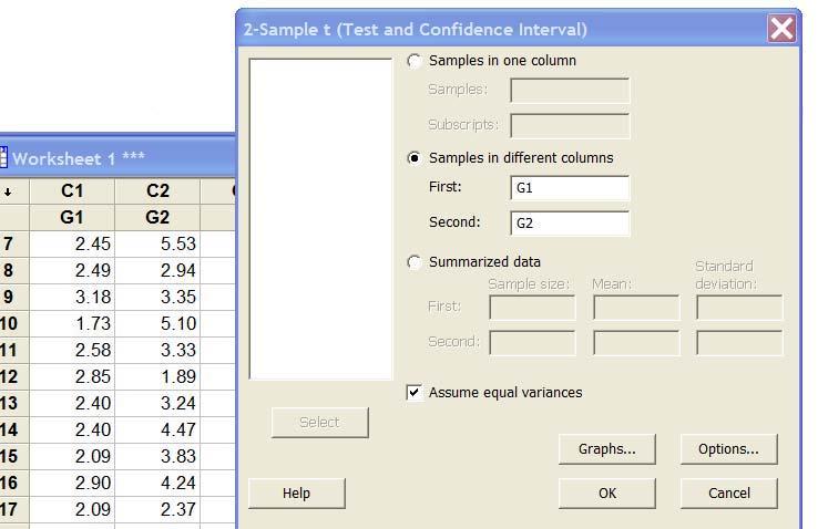 N Mean StDev SE Mean G 8.64.658. G 3 3.66.87.7 Man får inte anta equal variances Difference = mu (G) - mu (G) Estimate for difference: -.99 95% CI for difference: (-.