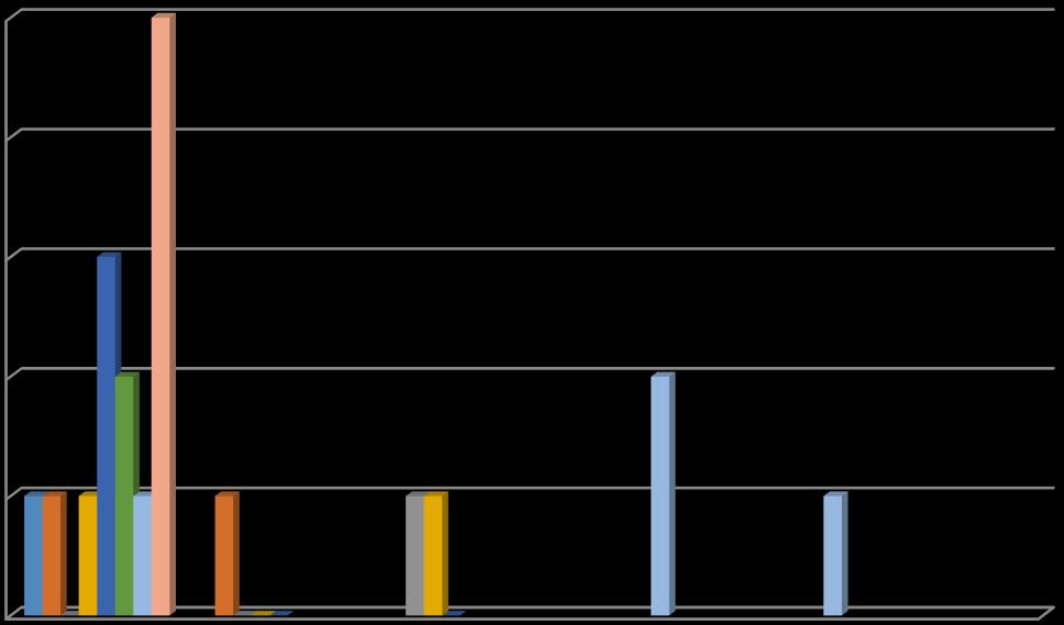 2014 2015 2016 2017 Antal mottagare: Vävnad : 2024 HPC : 704 (0.