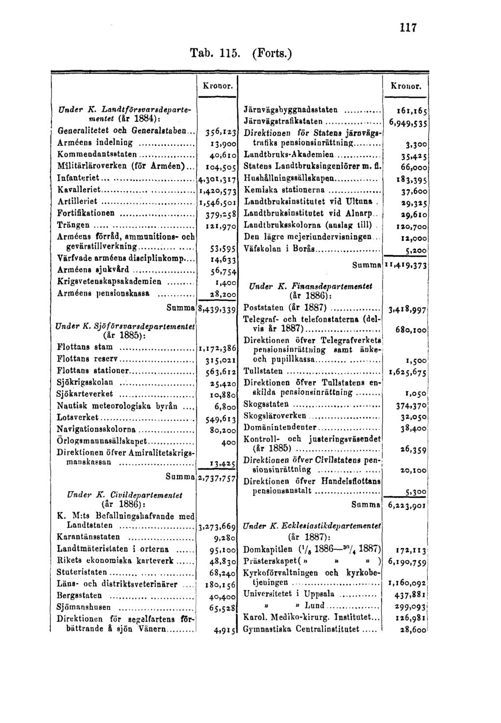 Tab. 115.