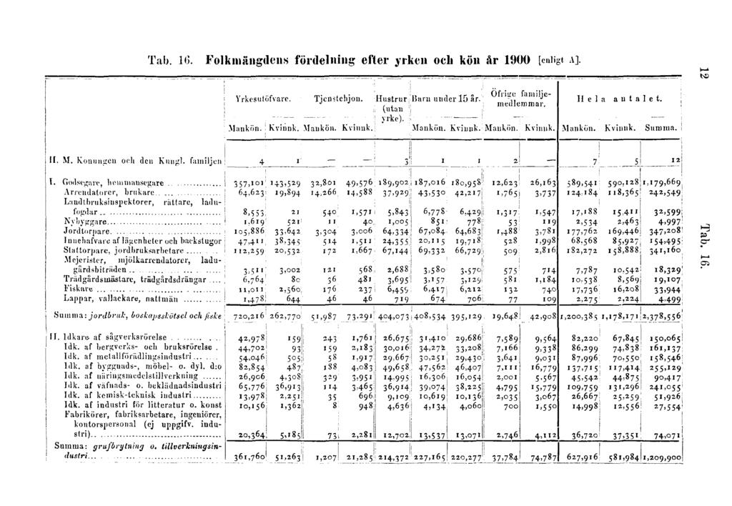 Tab. 16.