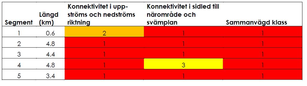 Exempel utvärdering