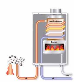 En inre rostfri tank till exempel håller mycket längre än en emaljerad eller pulverlackerad behållare. Om du inte har någon elektricitet är en gasolvarmvattenberedare lösningen.