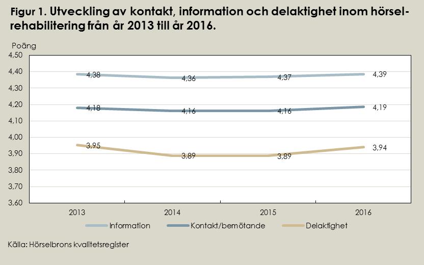 Inga signifikanta skillnader finns mellan könen vad gäller information eller kontakt/bemötande för något år. Signifikanta skillnader finns dock för delaktighet till kvinnors fördel.