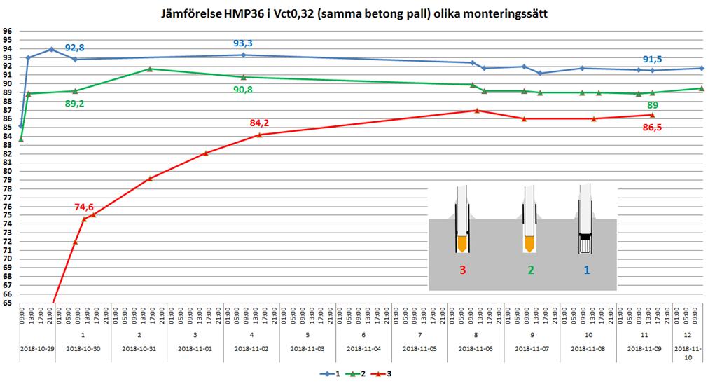 Eller har mätmetodiken förändrats? Nu och då.. Δ18,2% 1.