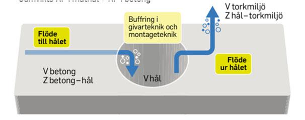 Säsong 20 C 85-20 RH 20 C 85-20