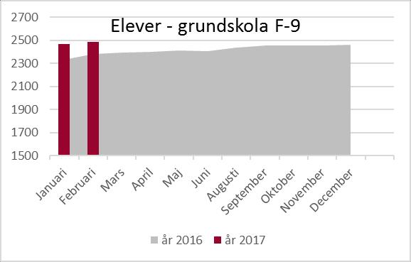 Maj Juni Juli Aug Sept Okt Avesta 7 7 5 22 7 2 Skogsbo 5 4 8