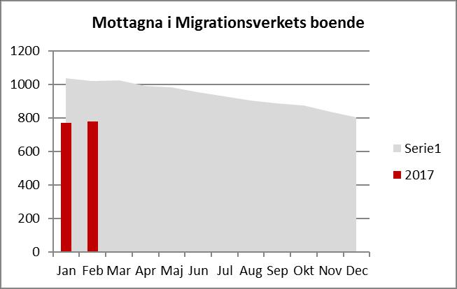 som varit i kontakt med kommunen.