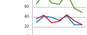 Diagram över registreringssiffror för airedaleterrier 2009 2015 Mentalitet Alla avelsdjur bör ha känd BPH- eller MH-status (Beteende och Personlighet Hund) innan de används i avel.