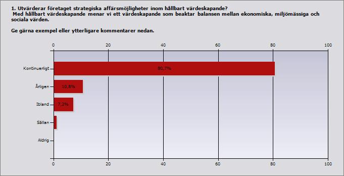 Procent Antal Kontinuerligt 80,7 67 Årligen 10,8 9