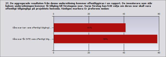 Procent Antal Våra svar kan vara offentligt tillgängliga.