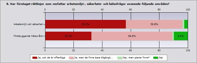 Arbetsmiljö och säkerhet Förebyggande hälsovård Ja, och de är offentliga Ja, men de finns bara tillgängliga