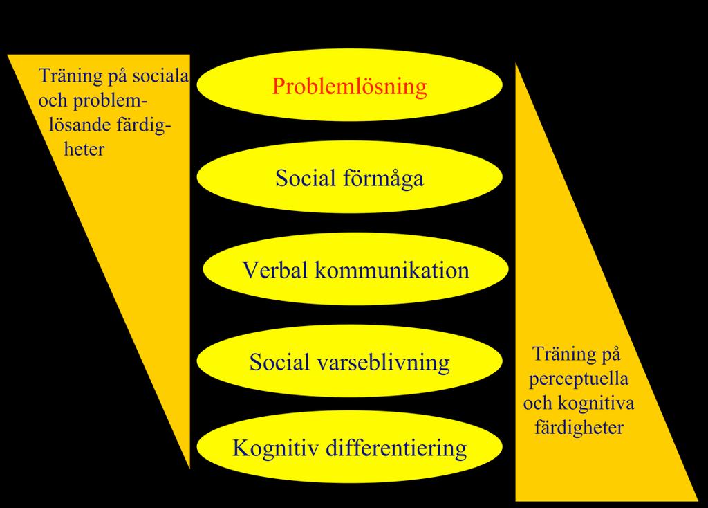 Integrated Psychological Therapy: Effectiveness in Schizophrenia Inpatient Settings Related to Patients Age.