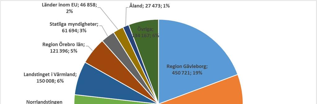 Såld vård 2018 Akademiska sjukhuset är det universitetssjukhus