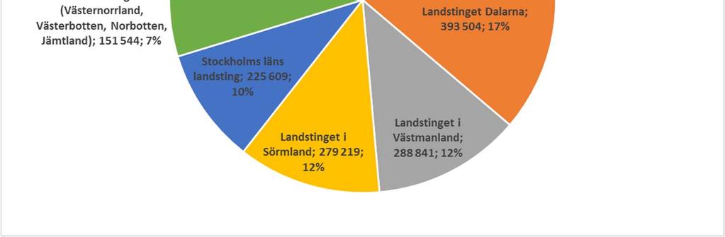 Sahlgrenska tillsammans.