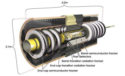 (a) (b) Figur 10: The inner Detectors. a) A quick view of the inner detector.