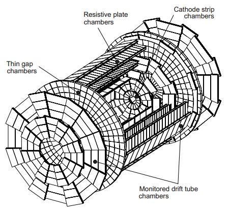 Figur 12: Three dimensional view of the muon spectrometer instrumentation indicating the areas covered by the four different chamber technologies. [22] barrel radii of 5, 7.5 and 10m[22].