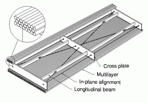 (a) (b) Figur 13: Muon Spectrometer. a) A schematic view of the monitored drift tubes.