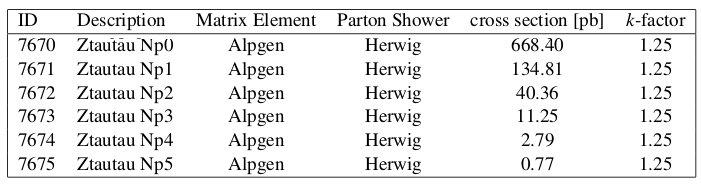 9 Appendix A Figur 33: Top Monte-Carlo samples.