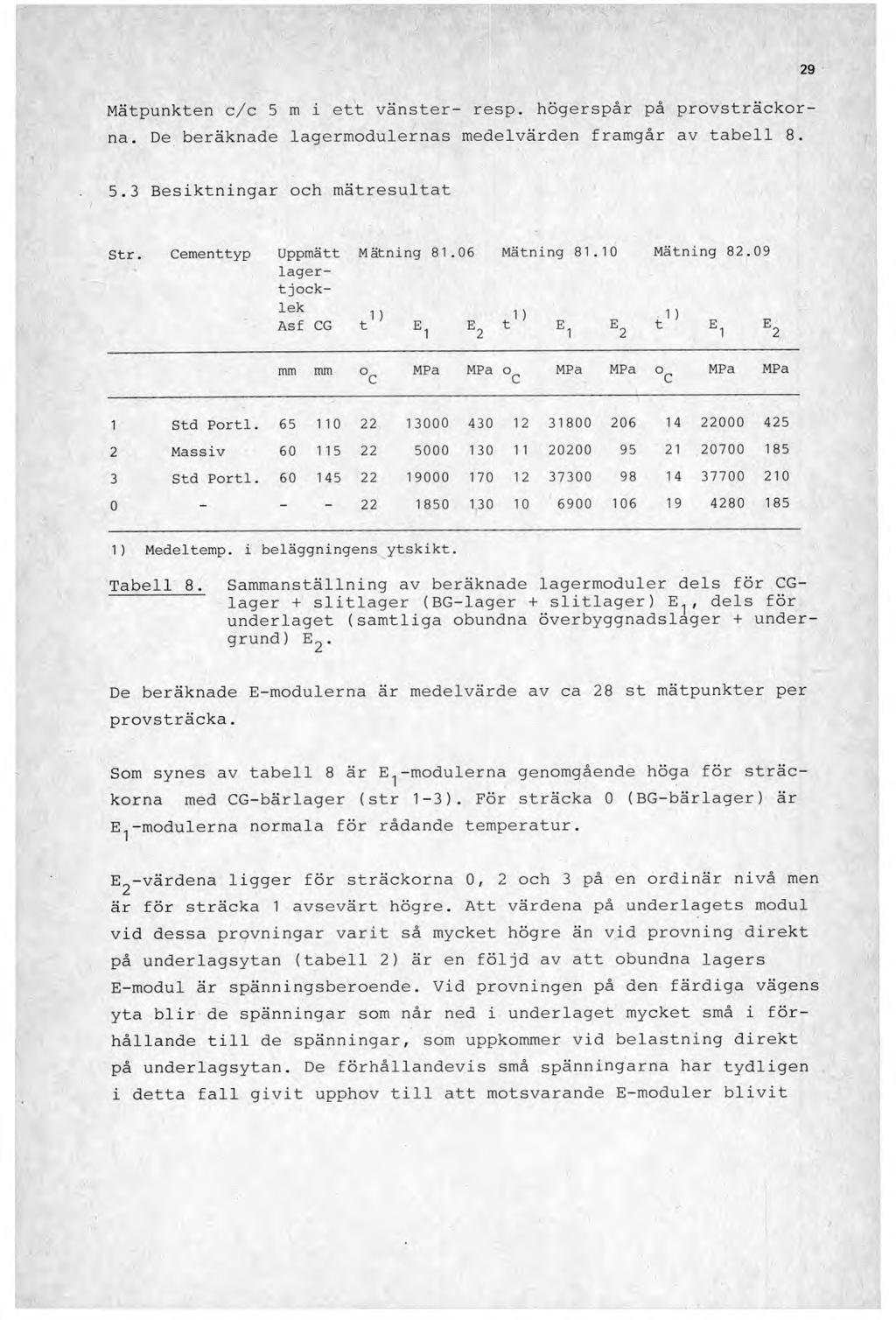Mätpunkten c/c 5 m i ett vänster- resp. högerspår på provsträckorna. De beräknade lagermodulernas medelvärden framgår av tabell 8. 29 5.3 Besiktningar och mätresultat Str.